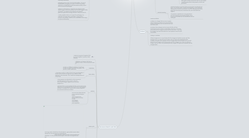 Mind Map: b3