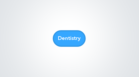 Mind Map: Dentistry