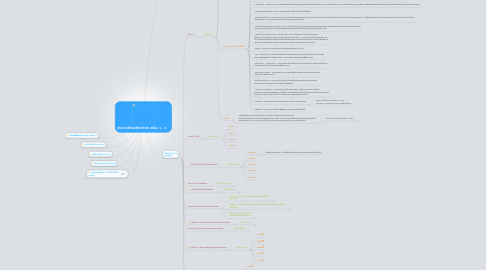 Mind Map: พรบ.การศึกษาแห่งชาติ พ.ศ. ๒๕๔๒