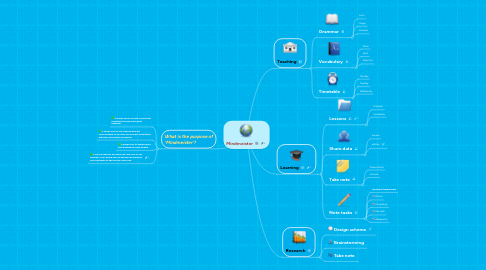 Mind Map: Mindmeister