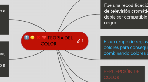 Mind Map: TEORIA DEL COLOR