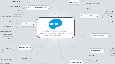 Mind Map: Mere af Fyn - 5 årig strategiplan: Masterplan for udvikling af turisme i Nordfyns kommune