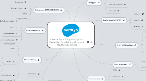 Mind Map: Mere af Fyn -  5 årig strategiplan: Masterplan for udvikling af turisme i Nordfyns kommune