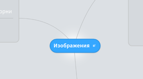 Mind Map: Изображения