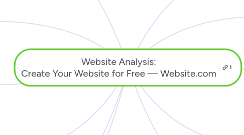 Mind Map: Website Analysis: Create Your Website for Free — Website.com