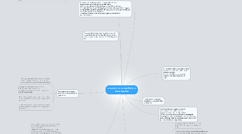 Mind Map: A beszéd- és mozgásfejlődés összefüggései