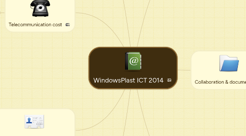 Mind Map: WindowsPlast ICT 2014