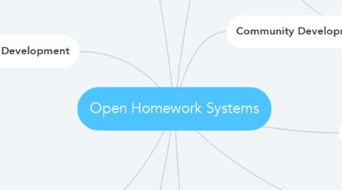 Mind Map: Open Homework Systems
