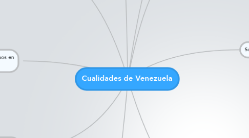 Mind Map: Cualidades de Venezuela