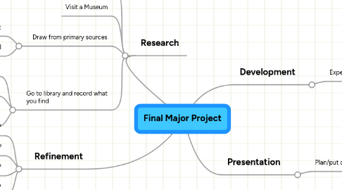 Mind Map: Final Major Project