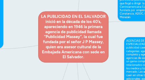 Mind Map: LA PUBLICIDAD EN EL SALVADOR inició en la década de los 40’s, apareciendo en 1946 la primera agencia de publicidad llamada “Publicidad Massey”, la cual fue fundada por el señor J P Massey, quien era asesor cultural de la Embajada Americana con sede en El Salvador.