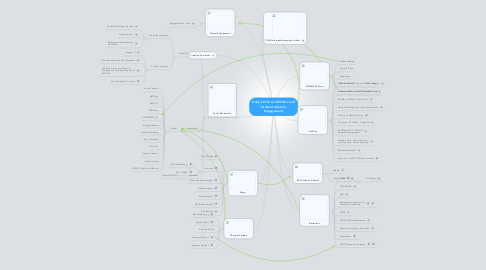 Mind Map: Kelly's PLN on MOOCs and Student/Alumni Engagement