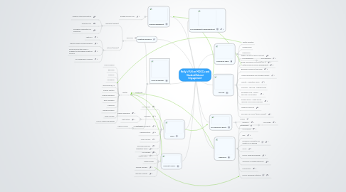 Mind Map: Kelly's PLN on MOOCs and Student/Alumni Engagement