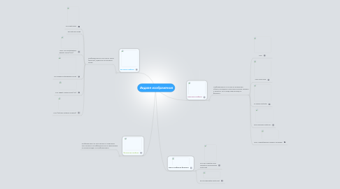 Mind Map: Видове изображения