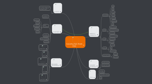 Mind Map: Cascading Style Sheets CSS3