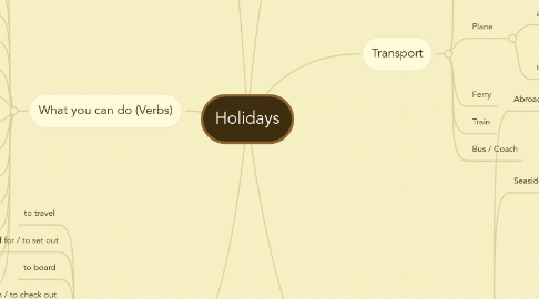 Mind Map: Holidays