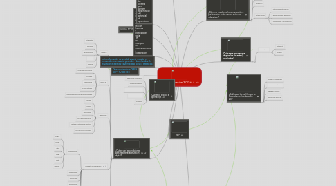 Mind Map: ¿Que es educacion 2.0?