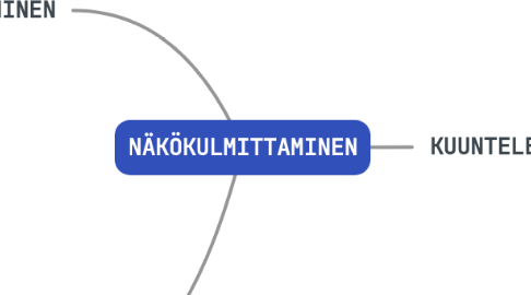 Mind Map: NÄKÖKULMITTAMINEN