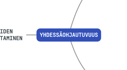 Mind Map: YHDESSÄOHJAUTUVUUS