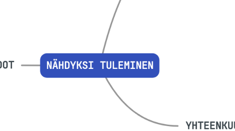 Mind Map: NÄHDYKSI TULEMINEN
