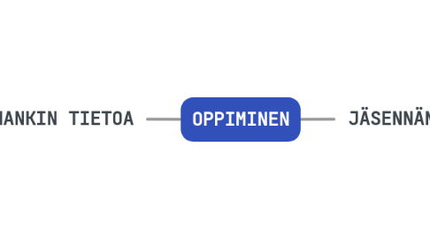 Mind Map: OPPIMINEN