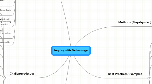 Mind Map: Inquiry with Technology