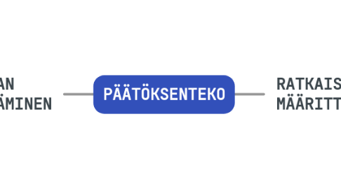 Mind Map: PÄÄTÖKSENTEKO
