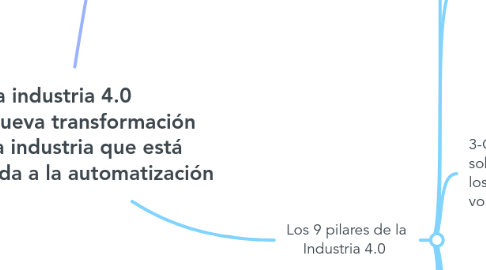 Mind Map: La industria 4.0  Es una nueva transformación      de la industria que está  encaminada a la automatización