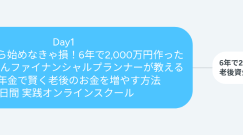 Mind Map: Day1 50代だったら始めなきゃ損!6年で2,000万円作った 2児のお母さんファイナンシャルプランナーが教える 投資と年金で賢く老後のお金を増やす方法 5日間 実践オンラインスクール