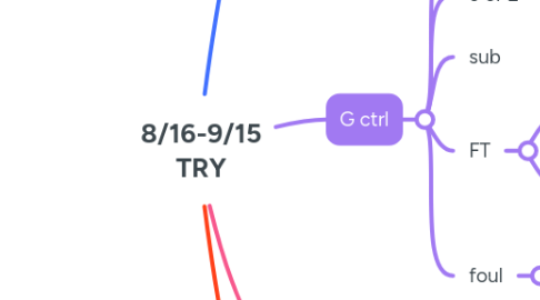Mind Map: 8/16-9/15 TRY