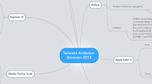 Mind Map: Tameaka Anderson  Browsers 2013