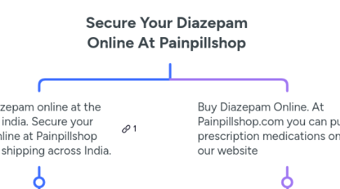 Mind Map: Secure Your Diazepam Online At Painpillshop