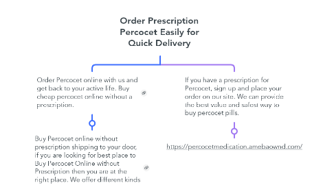 Mind Map: Order Prescription Percocet Easily for Quick Delivery