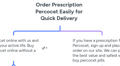 Mind Map: Order Prescription Percocet Easily for Quick Delivery