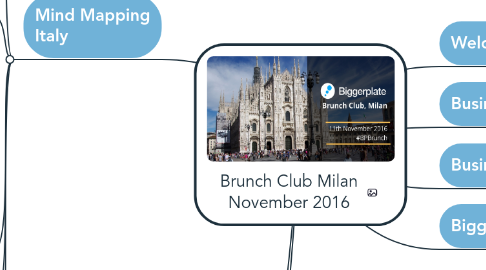 Mind Map: Brunch Club Milan November 2016