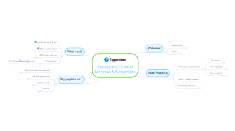 Mind Map: Introduction to Mind Mapping & Biggerplate