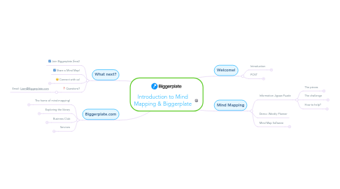 Mind Map: Introduction to Mind Mapping & Biggerplate