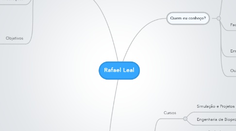 Mind Map: Rafael Leal