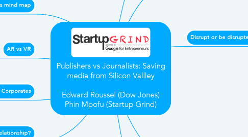 Mind Map: Publishers vs Journalists: Saving media from Silicon Vallley  Edward Roussel (Dow Jones) Phin Mpofu (Startup Grind)