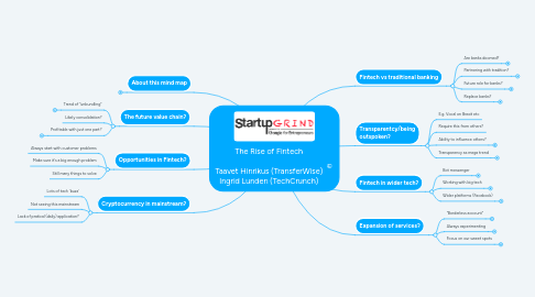 Mind Map: The Rise of Fintech  Taavet Hinrikus (TransferWise) Ingrid Lunden (TechCrunch)