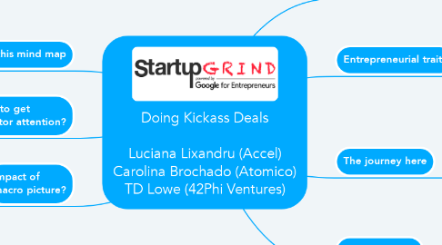 Mind Map: Doing Kickass Deals  Luciana Lixandru (Accel) Carolina Brochado (Atomico) TD Lowe (42Phi Ventures)