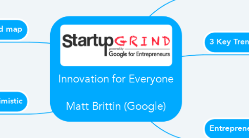 Mind Map: Innovation for Everyone  Matt Brittin (Google)