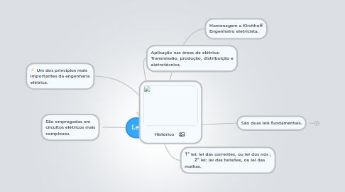 Mind Map: Leis de Kirchhoff