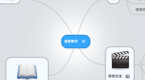 Mind Map: 维客教学