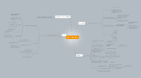 Mind Map: Nuevo Mapa Mental