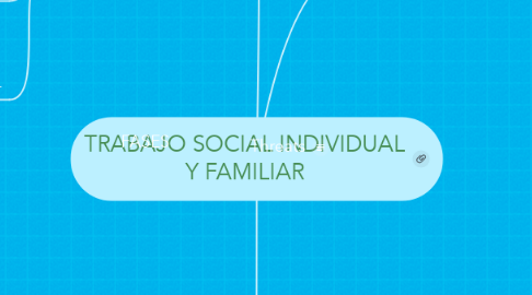 Mind Map: TRABAJO SOCIAL INDIVIDUAL Y FAMILIAR