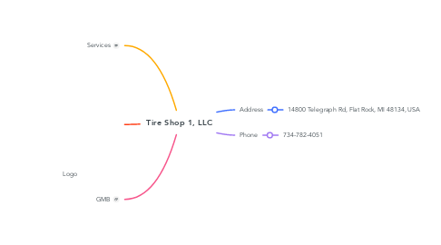 Mind Map: Tire Shop 1, LLC