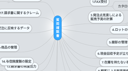 Mind Map: 質 問 確 認 書