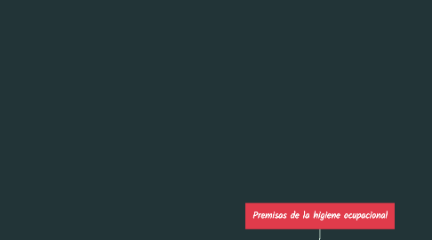 Mind Map: Premisas de la higiene ocupacional