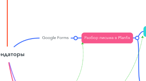 Mind Map: Арендаторы